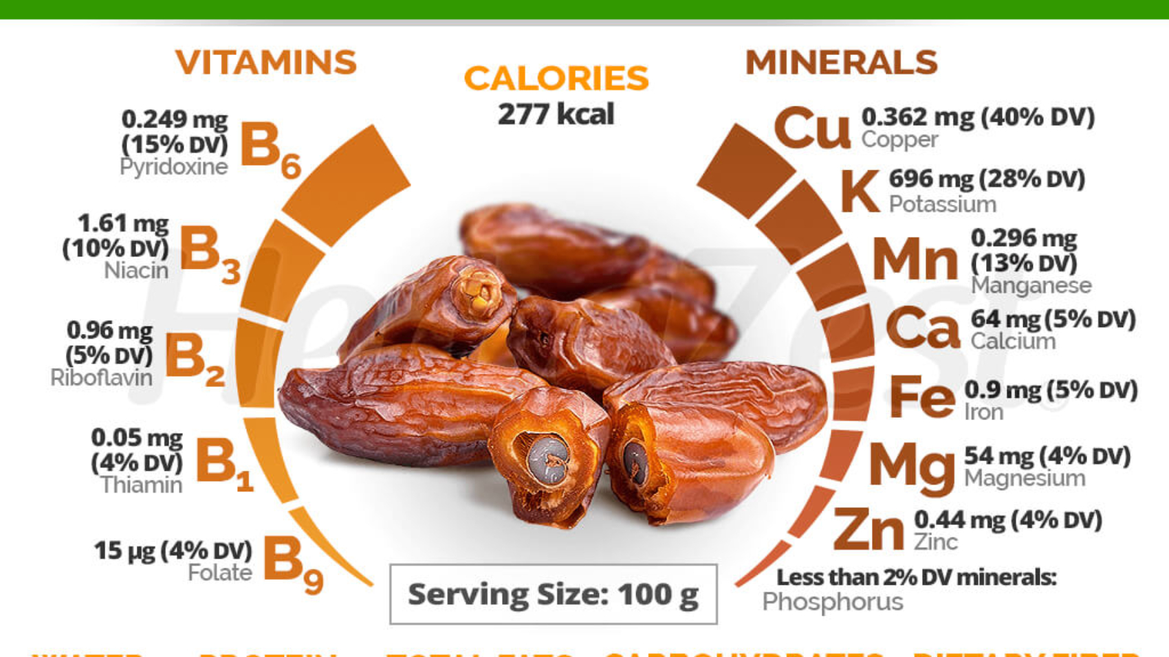 dates-nutrition-facts