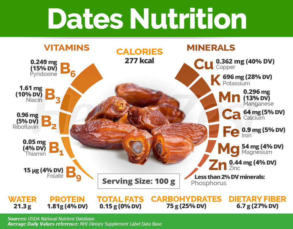 Dates Nutrition: Benefits, Calories and Recipes