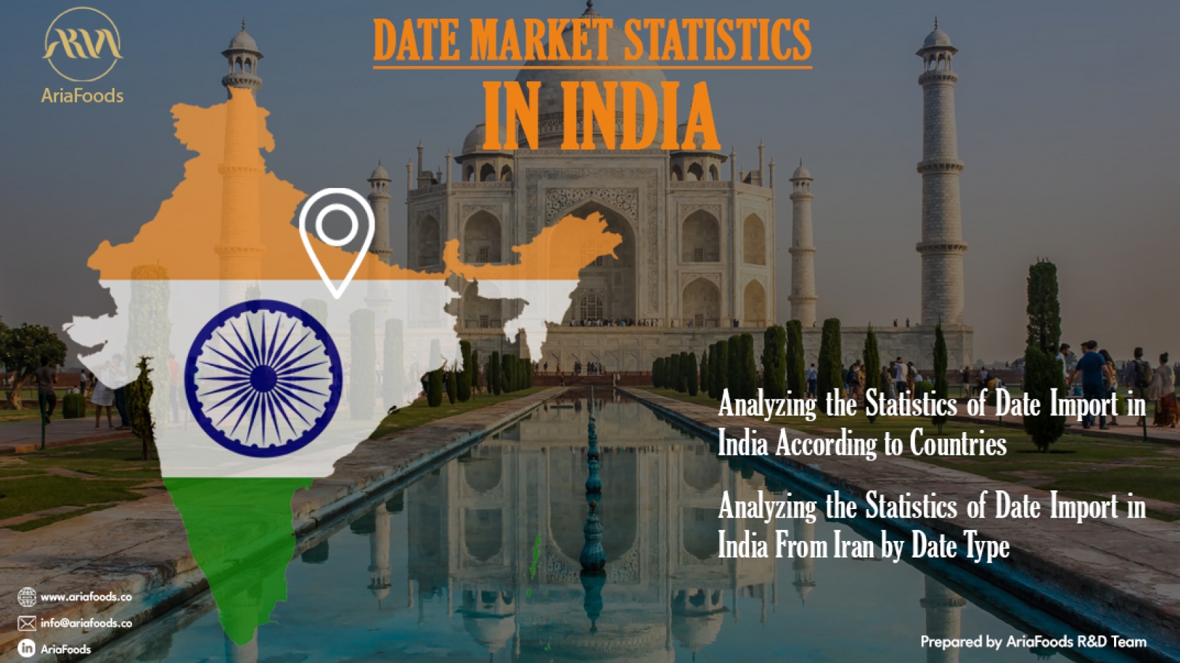 Indian date market