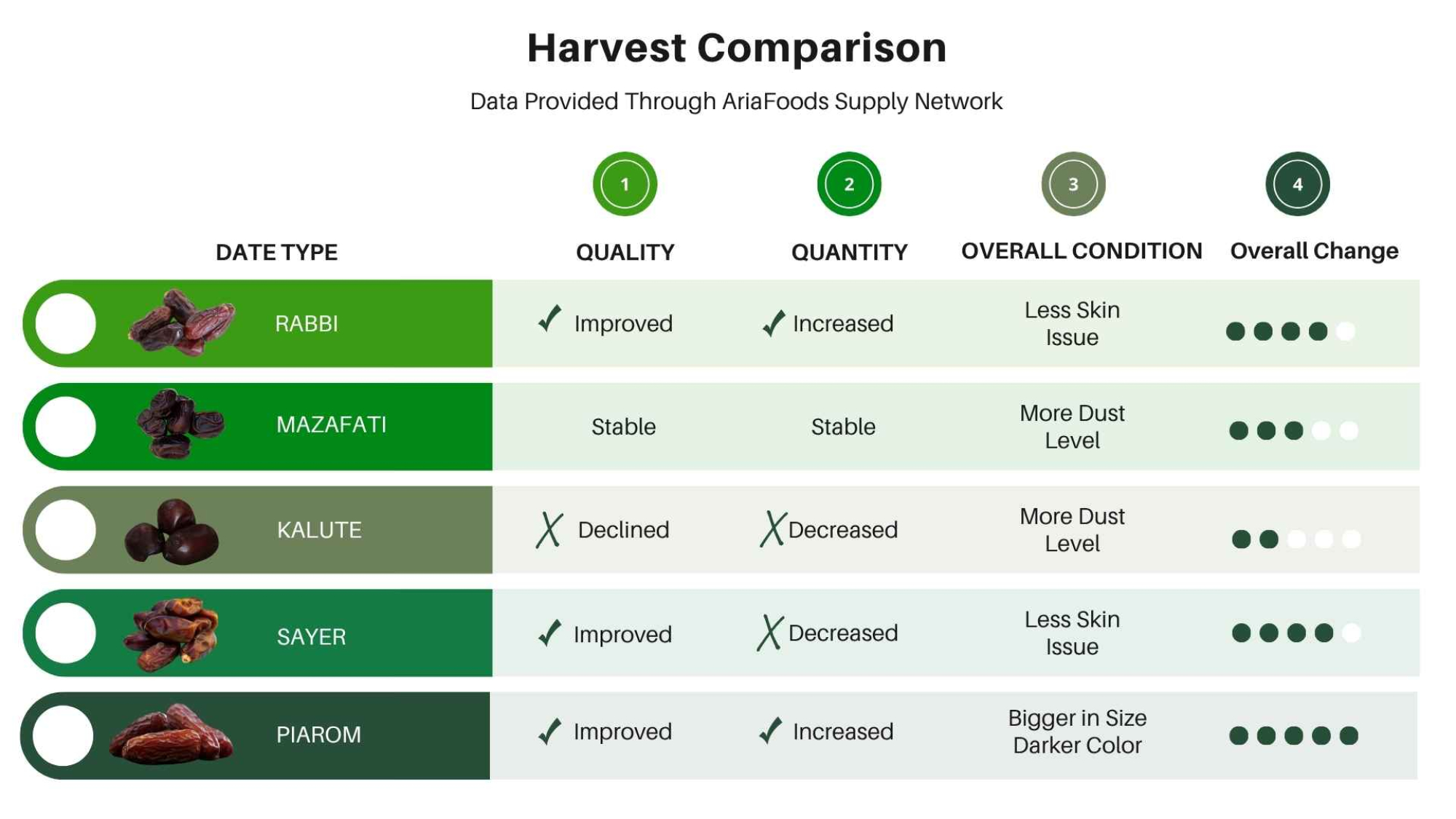 Blue and White Comparison Chart Presentation